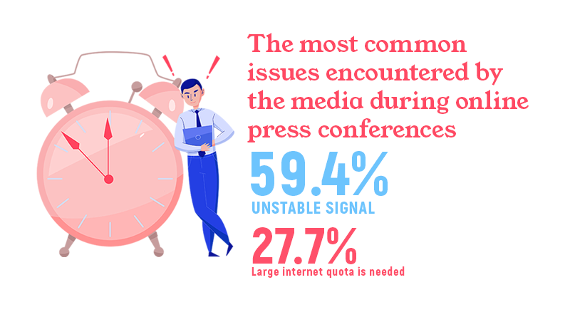 issues encountered by media during online press conferences