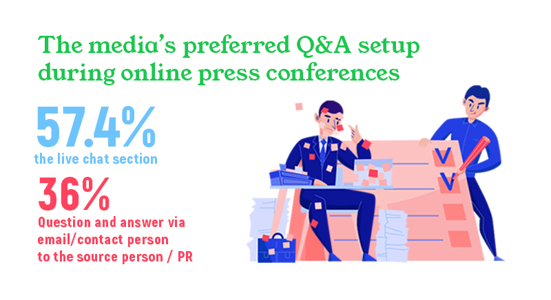 media professionals' preferred q&a setup