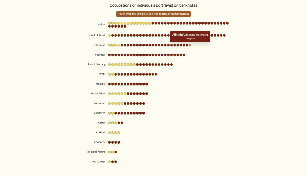 a photo of interactive data presentation by the pudding
