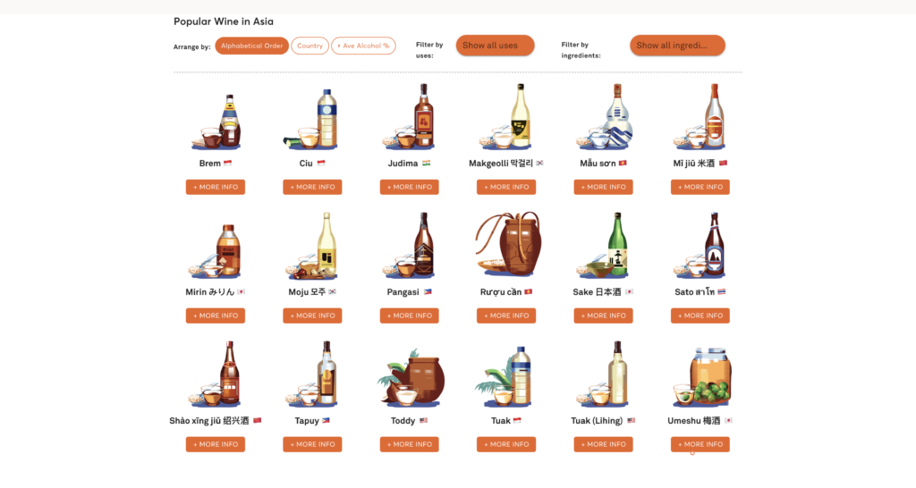 A photo of interactive data presentation for popular wine in Asia.
